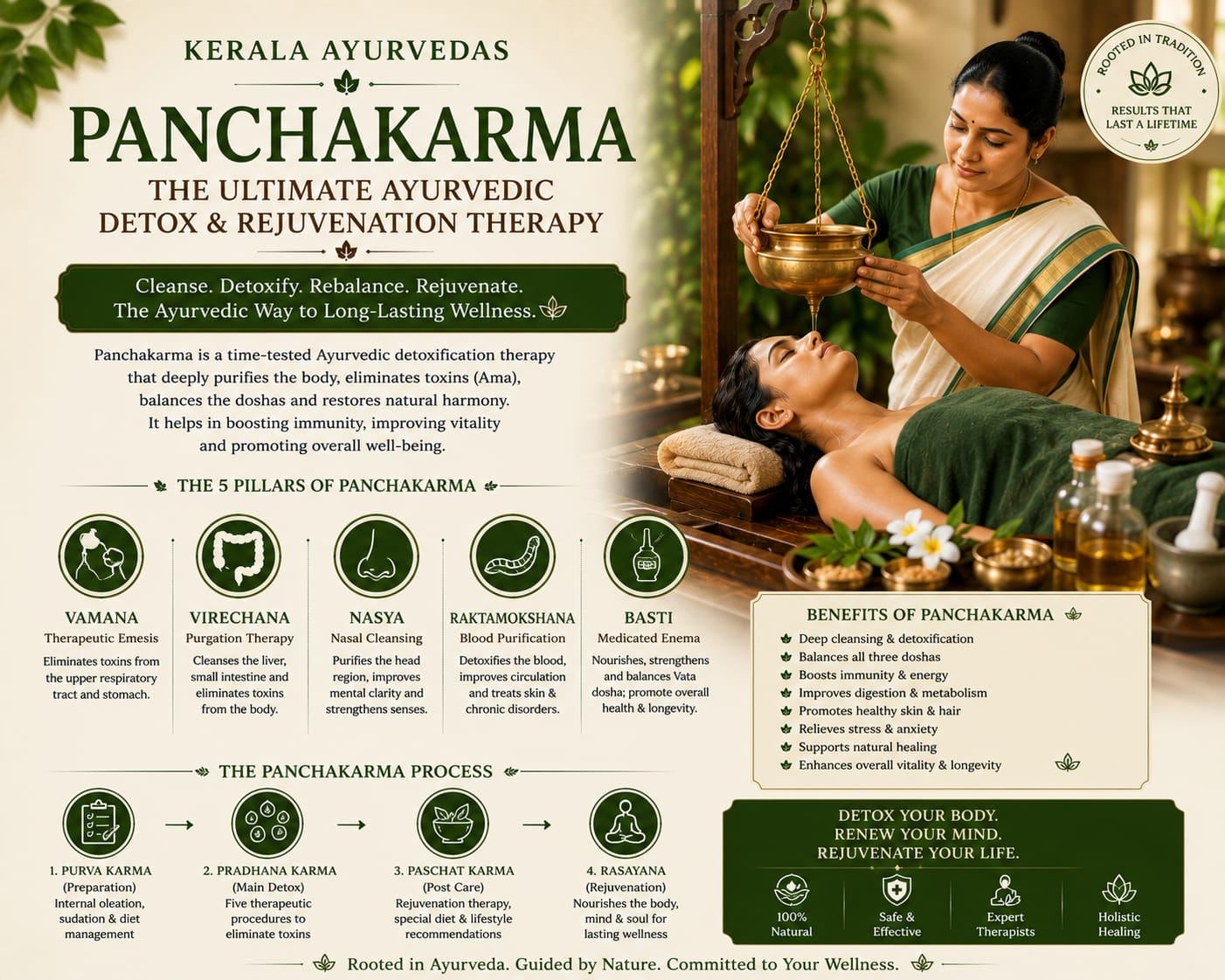 Elakizhi herbal leaf bundle massage Delhi